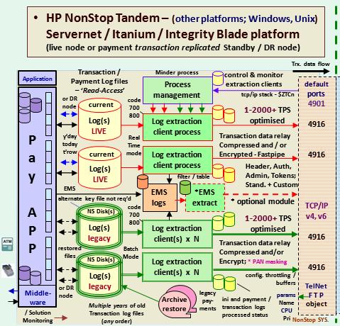 connection_Logs_on_HP_NonStop_Platform_Fig_1