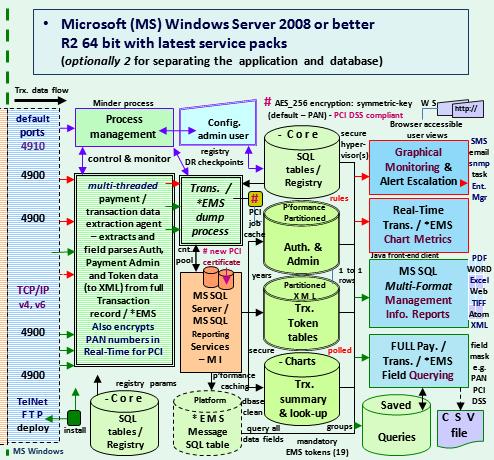 connection_MS_SQL_on_Windows_Server_Fig_2