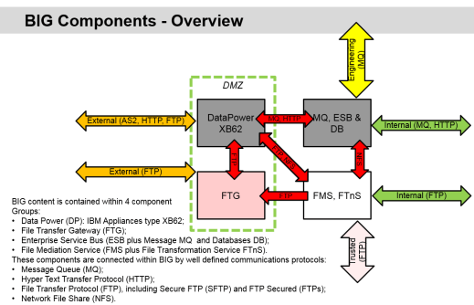 mark whitfield mark_whitfield_middleware_BIG_architecture