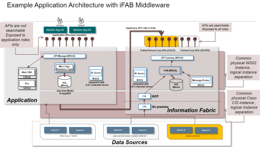 mark whitfield mark_whitfield_middleware_iFAB_architecture