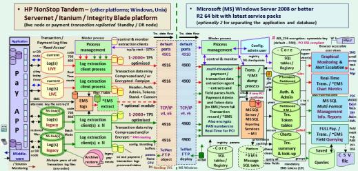 mark whitfield wordpress_connection_HP_NonStop_to_Windows_Combined