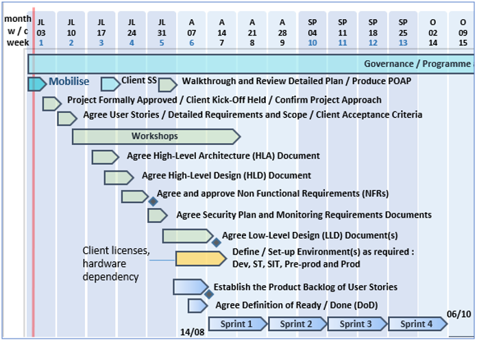Best Project Management Templates Whitfield Mark POaP Plan On a Page image