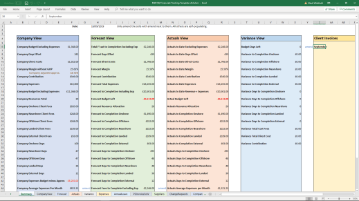 mark whitfield project financials forecast actuals variance expenses 1