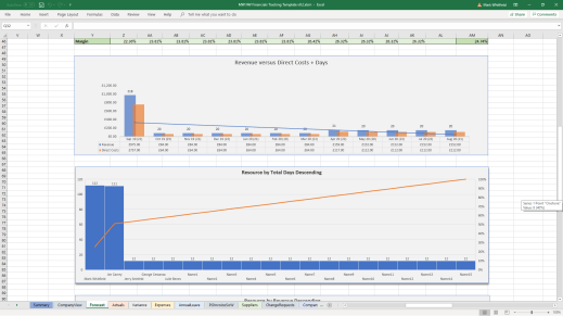 mark whitfield project financials forecast actuals variance expenses 10