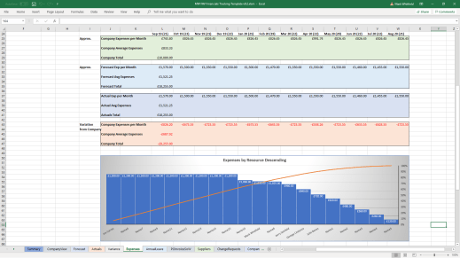 mark whitfield project financials forecast actuals variance expenses 11