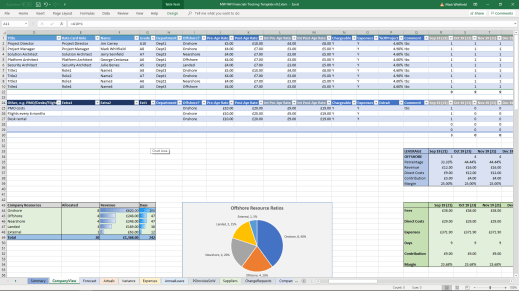 mark whitfield project financials forecast actuals variance expenses 2b