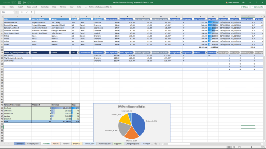 mark whitfield project financials forecast actuals variance expenses 3b