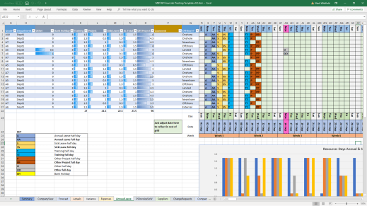 mark whitfield project financials forecast actuals variance expenses 6