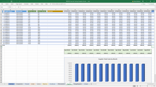 mark whitfield project financials forecast actuals variance expenses 8.png