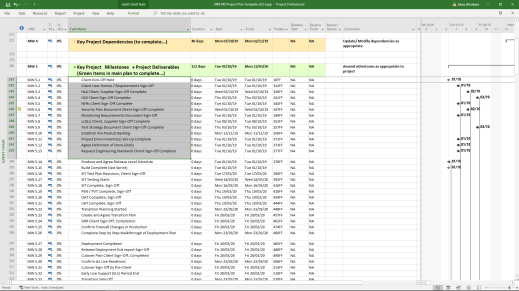 mark whitfield project plan template milestones 10