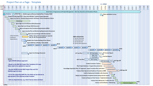 Best Project Management Templates mark whitfield project plan template plan on a page poap