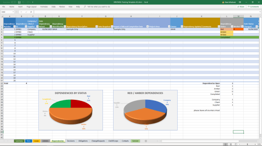 Mark Whitfield RAIDS log template risks actions issues dependencies 2