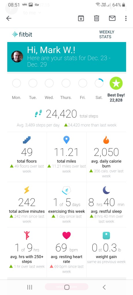 mark whitfield fitbit stats project manager manchester mark whitfield