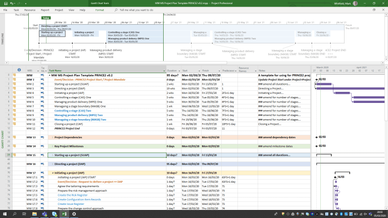 Project Plan Examples & POaP, Plan On a Page Examples, Templates – SDLC ...