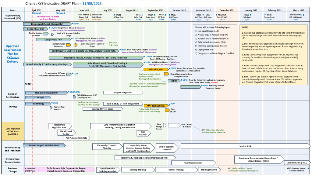 Mark Whitfield, Project Management plus templates Mark Whitfield, Project Management and templates
