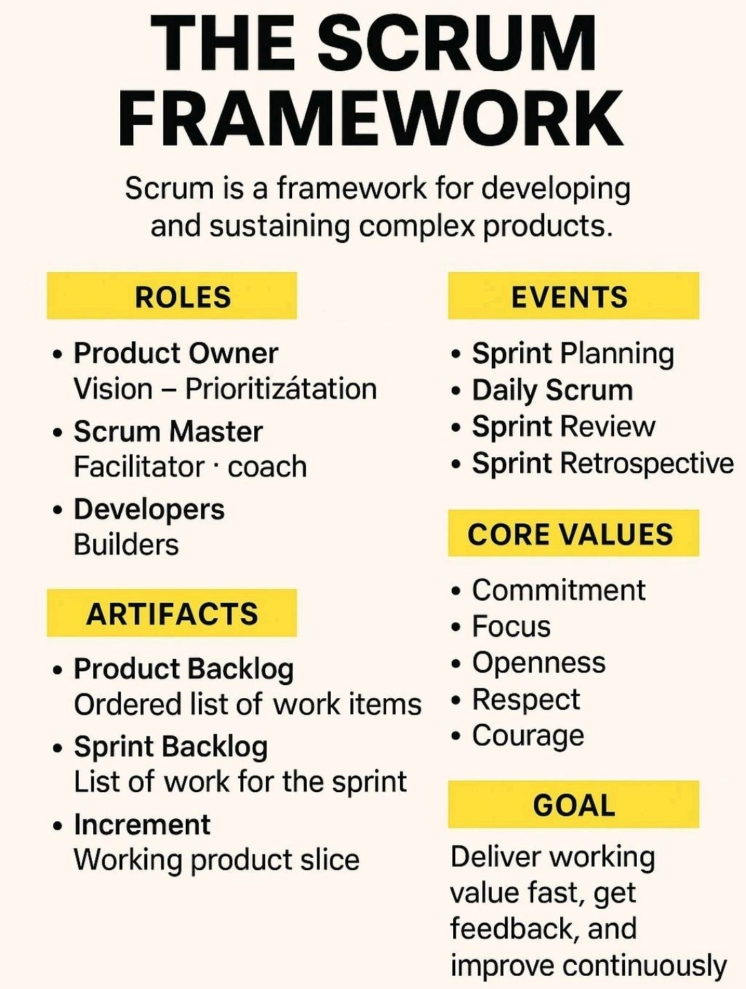 The Agile Scrum Framework – PROject Templates