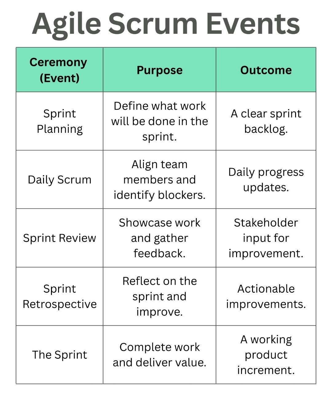 Agile Scrum in a 2-week Sprint – PROject Templates