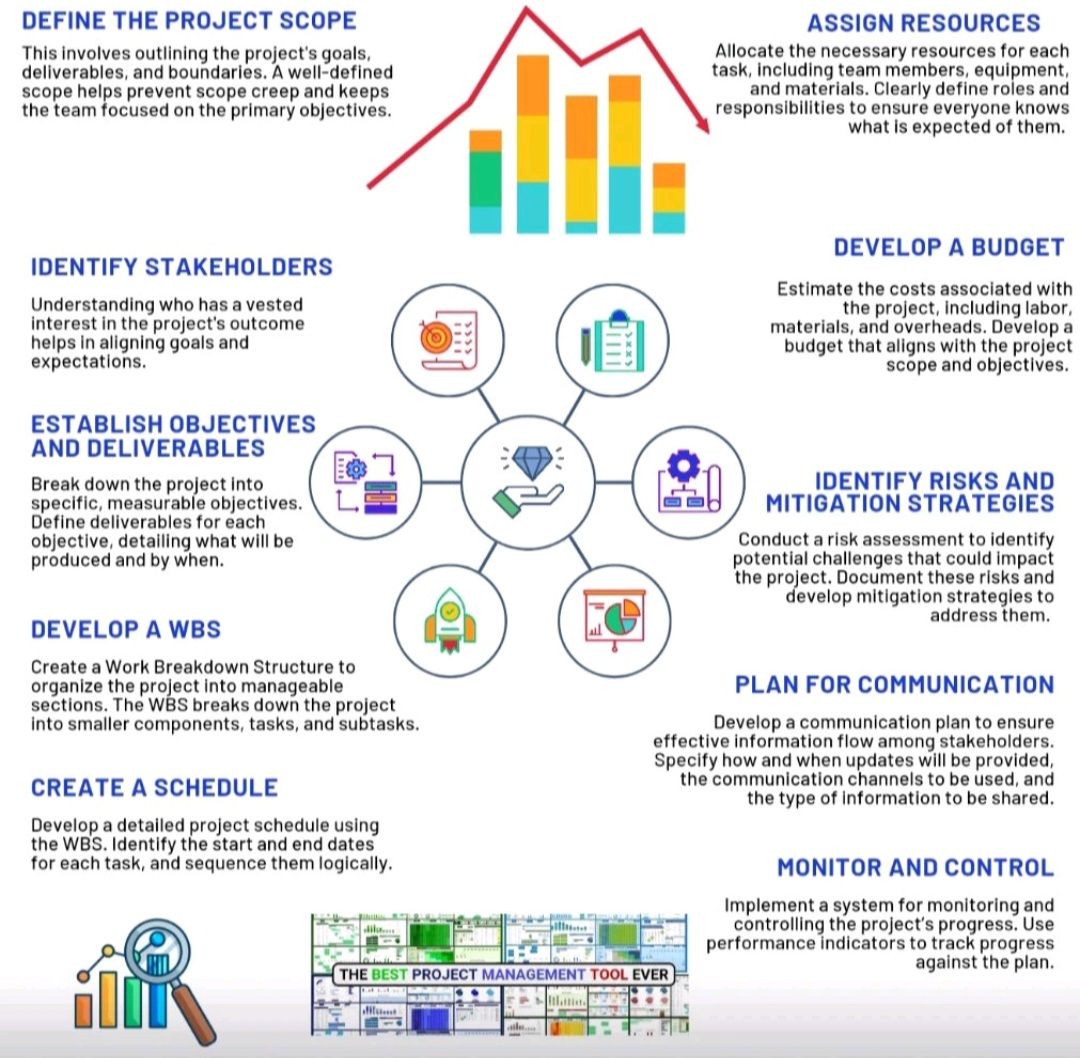 How to Construct a Project Plan – PROject Templates
