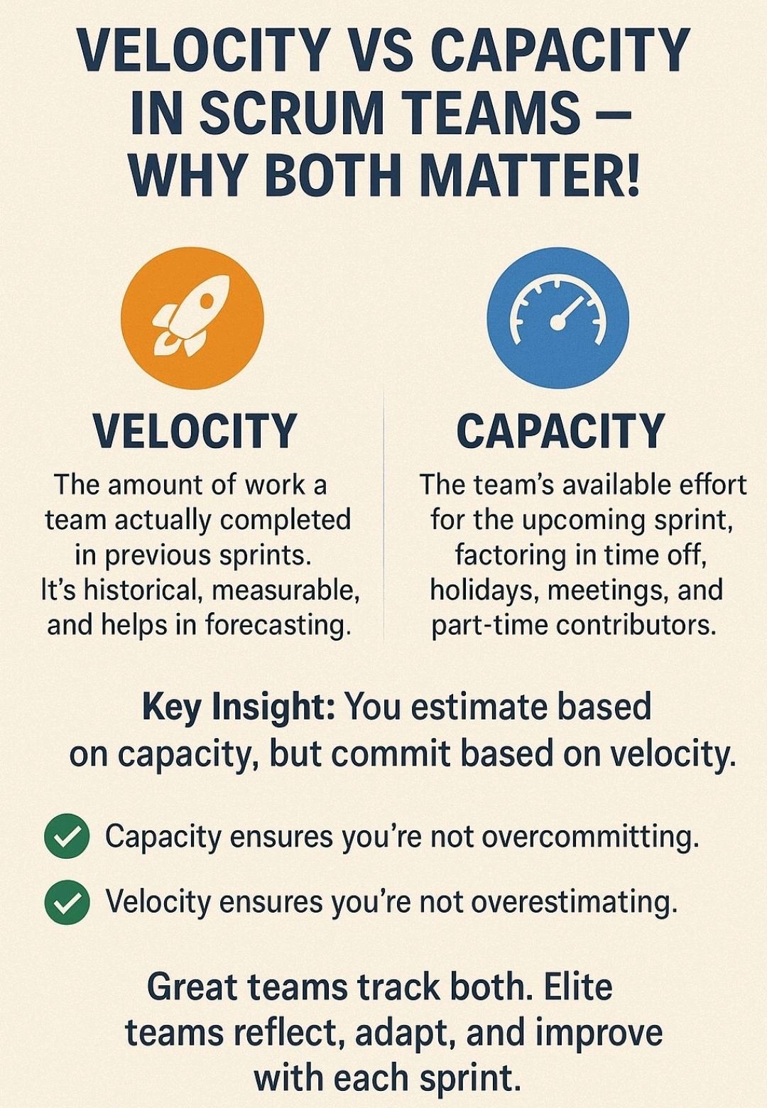 Agile Scrum, Velocity vs Capacity – PROject Templates