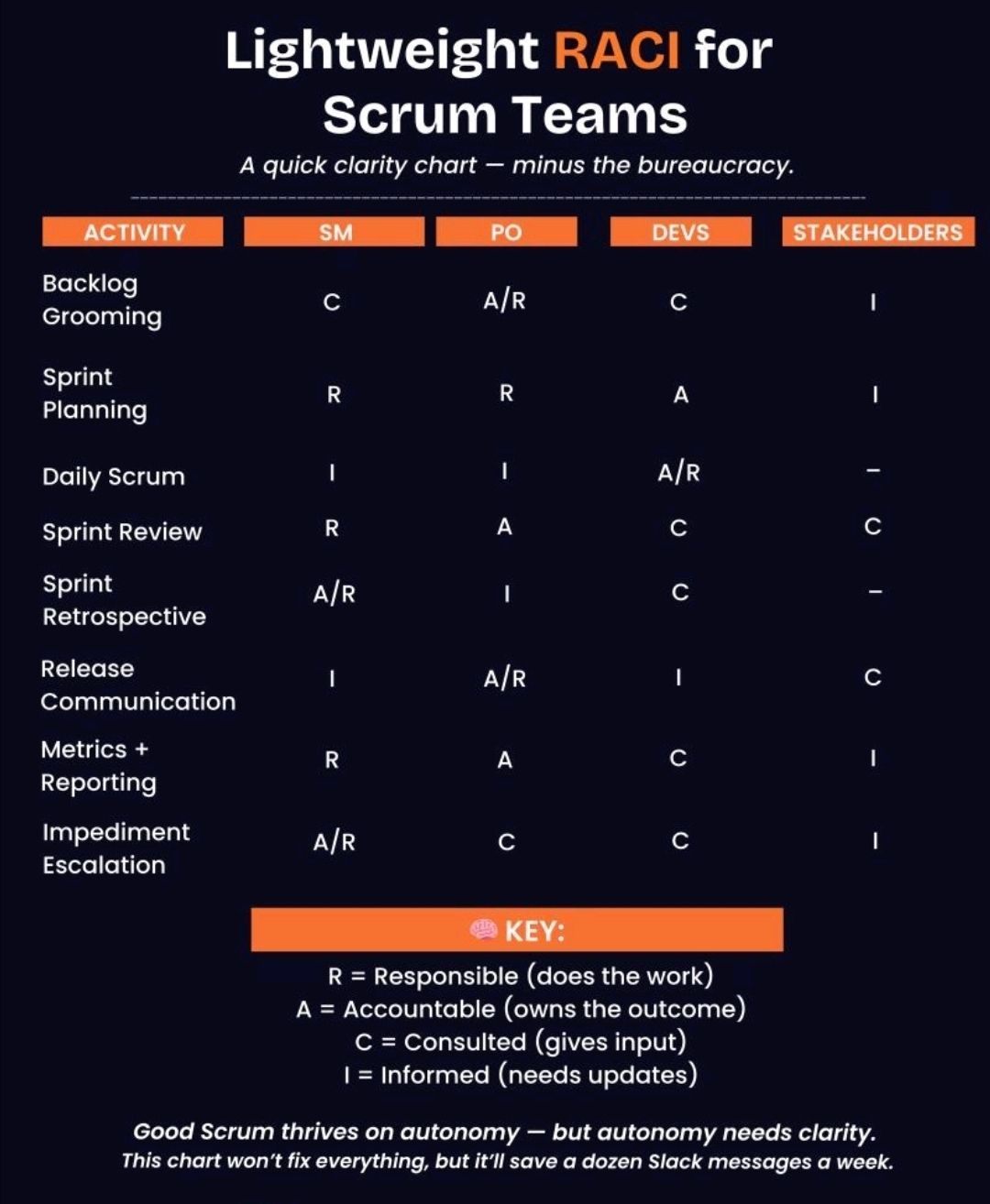 RACI for Agile Scrum Teams – PROject Templates