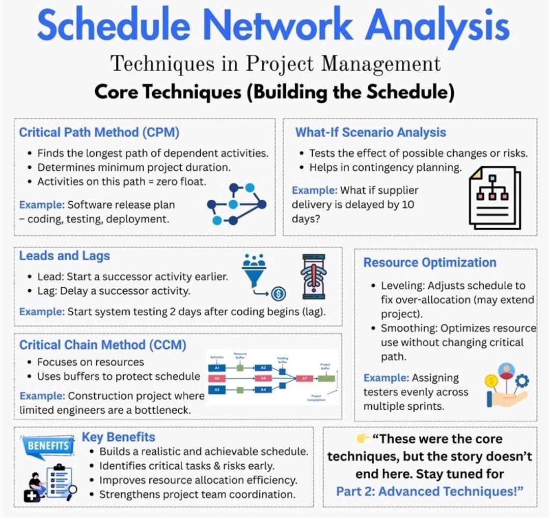 Techniques in Project Management – Building the Schedule – PROject ...