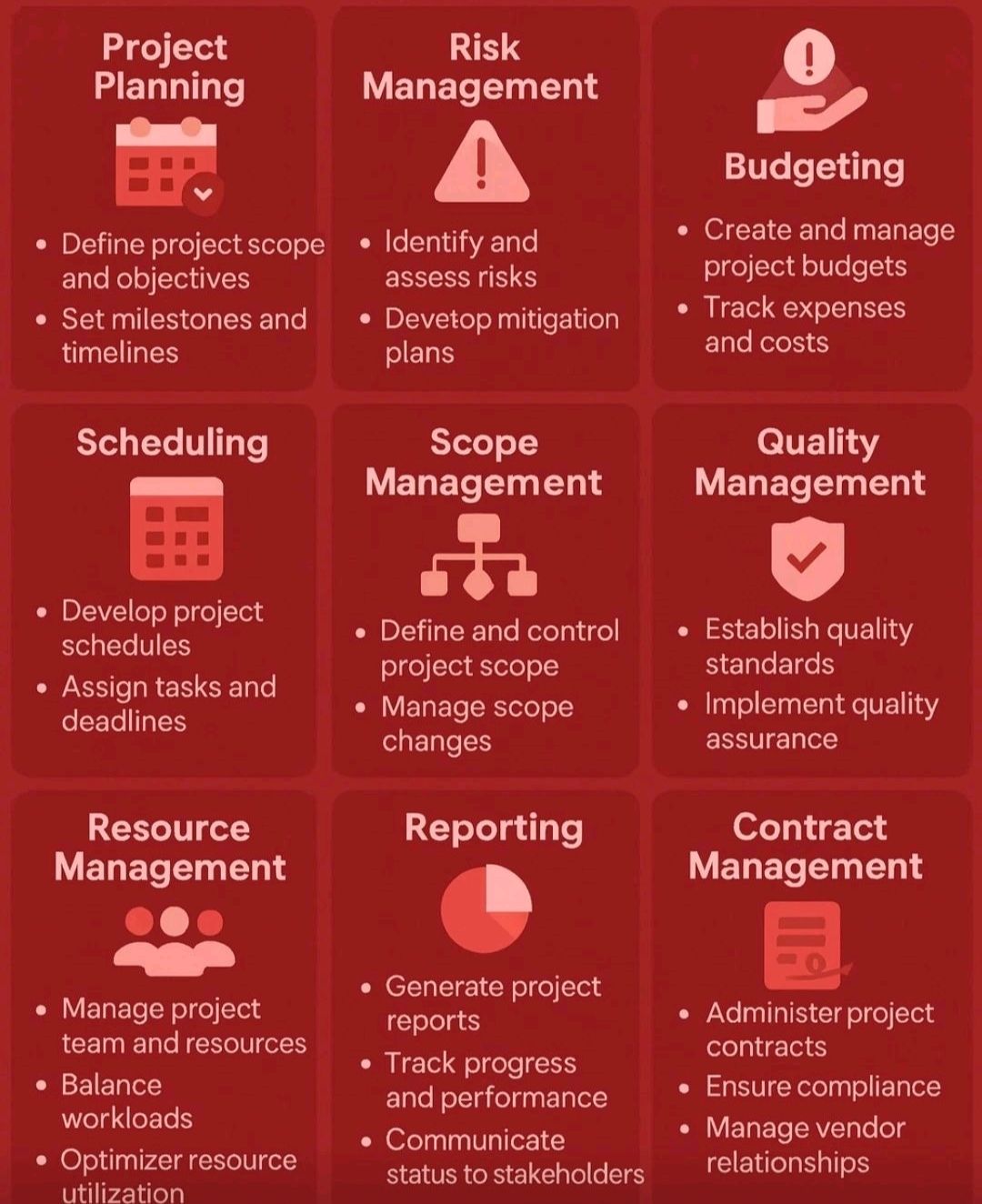 Project Manager Hard Skills – PROject Templates