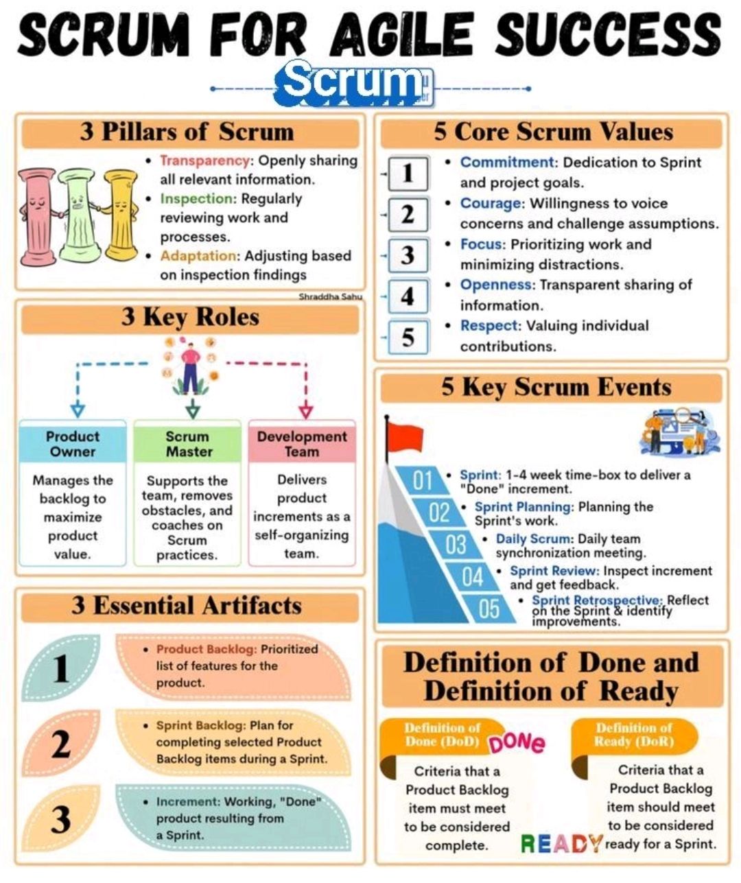 Agile Scrum in Summary – PROject Templates