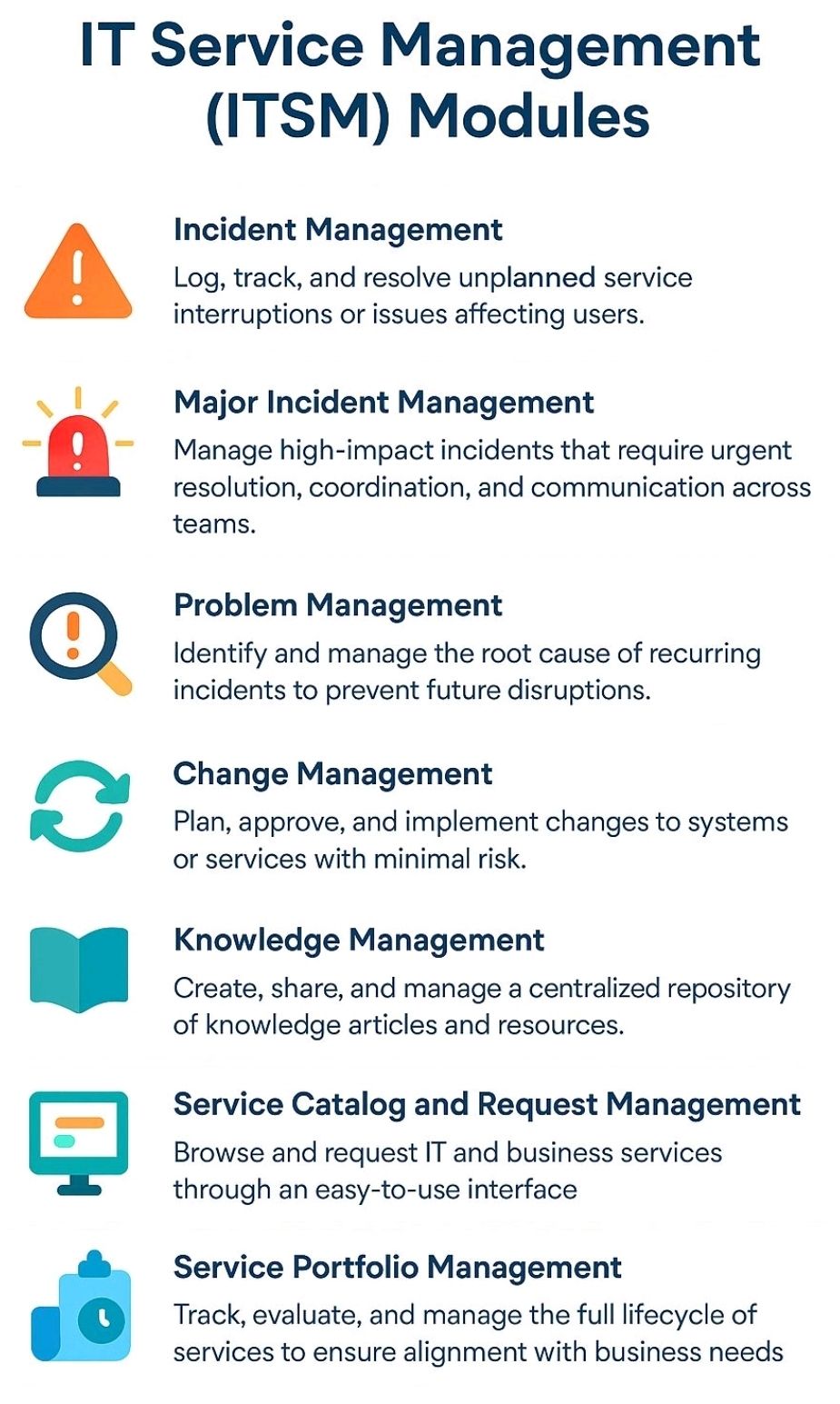 Service Management Module Intacct IT Service Management (ITSM) Modules – PROject Templates
