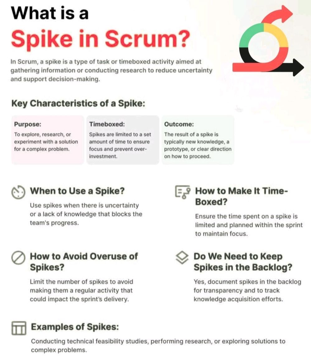 Spike in Agile Scrum – Project Templates