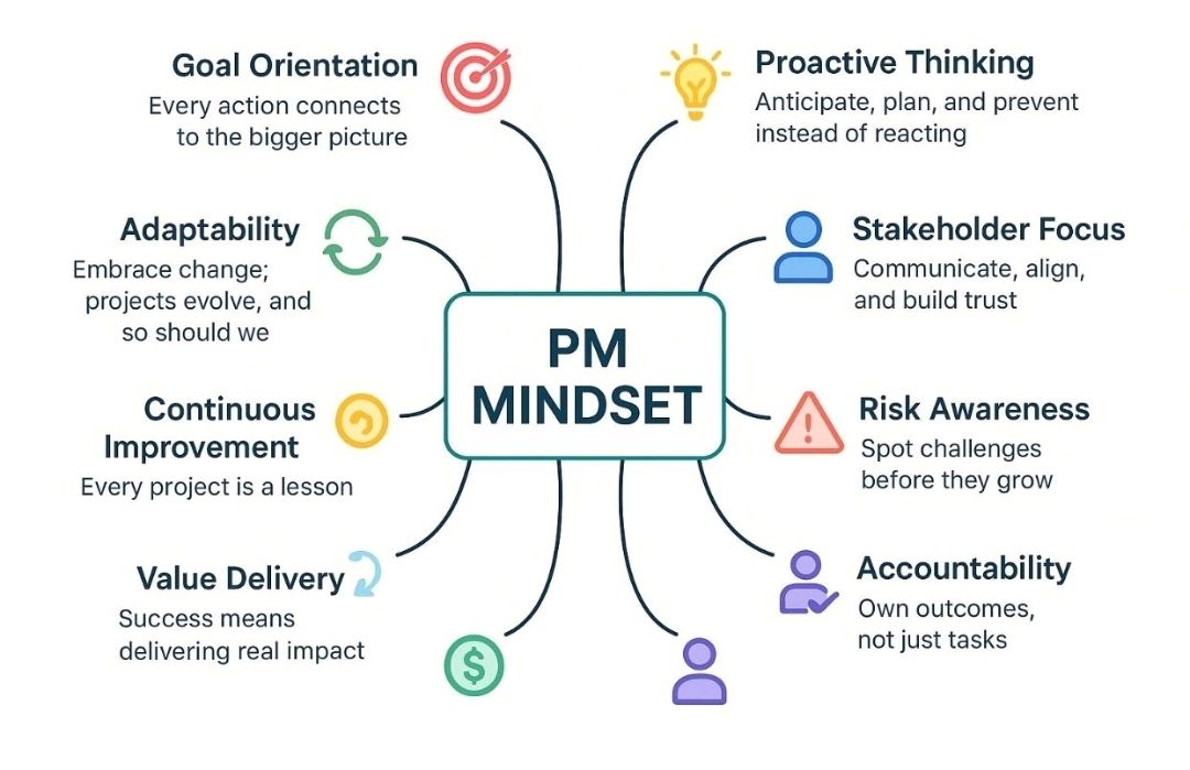 Project Management Mindset – Project Templates