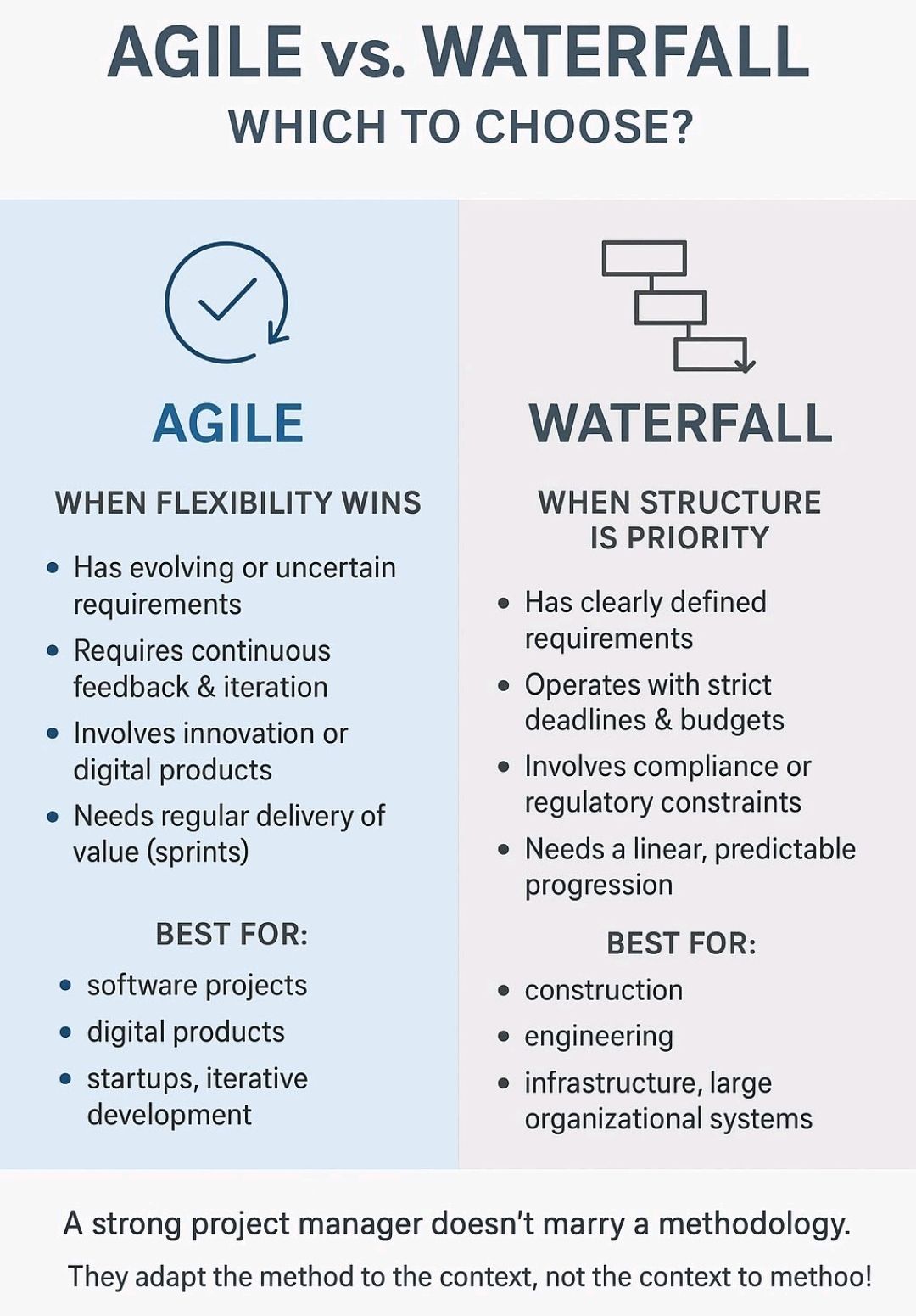 Agile versus Waterfall Project Delivery approach – PROject Templates