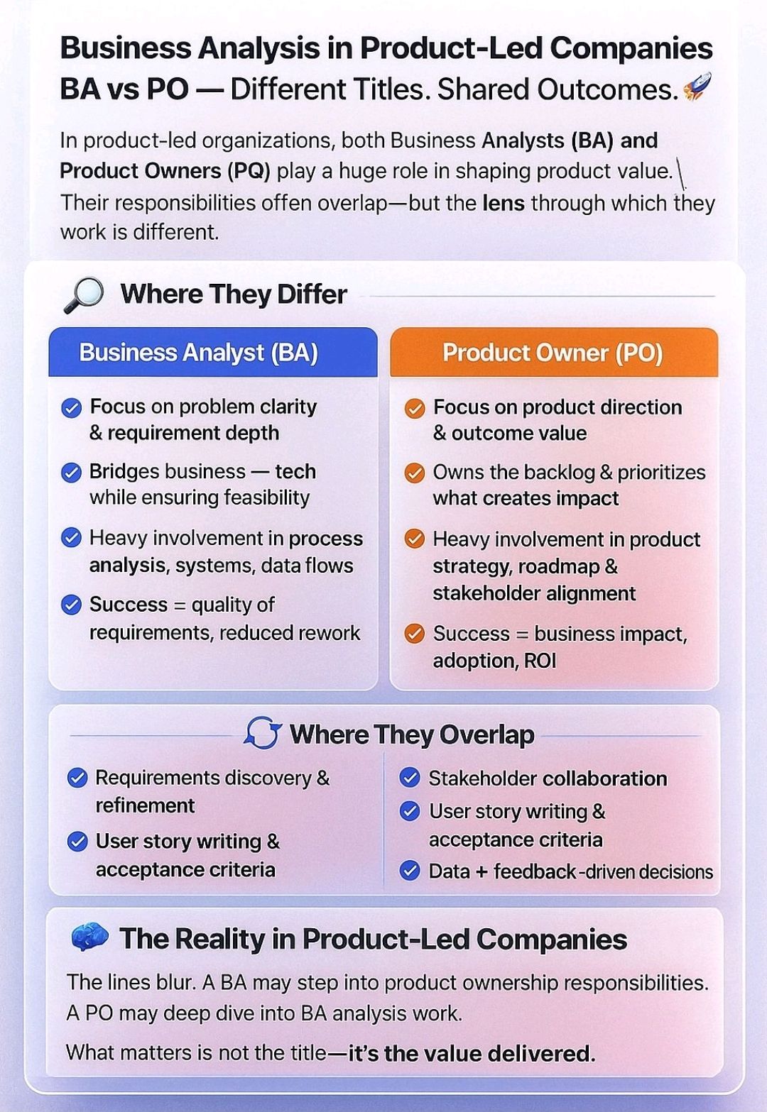 Project Po Business Analysis in Product Led Companies BA vs PO – PROject Templates