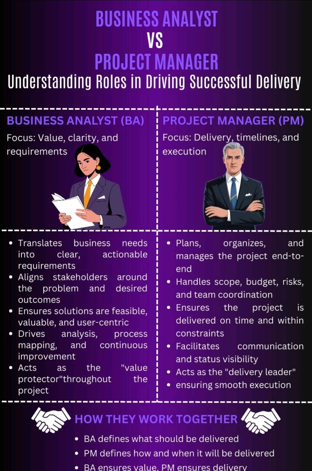 Business Analyst BA vs Project Manager PM – PROject Templates