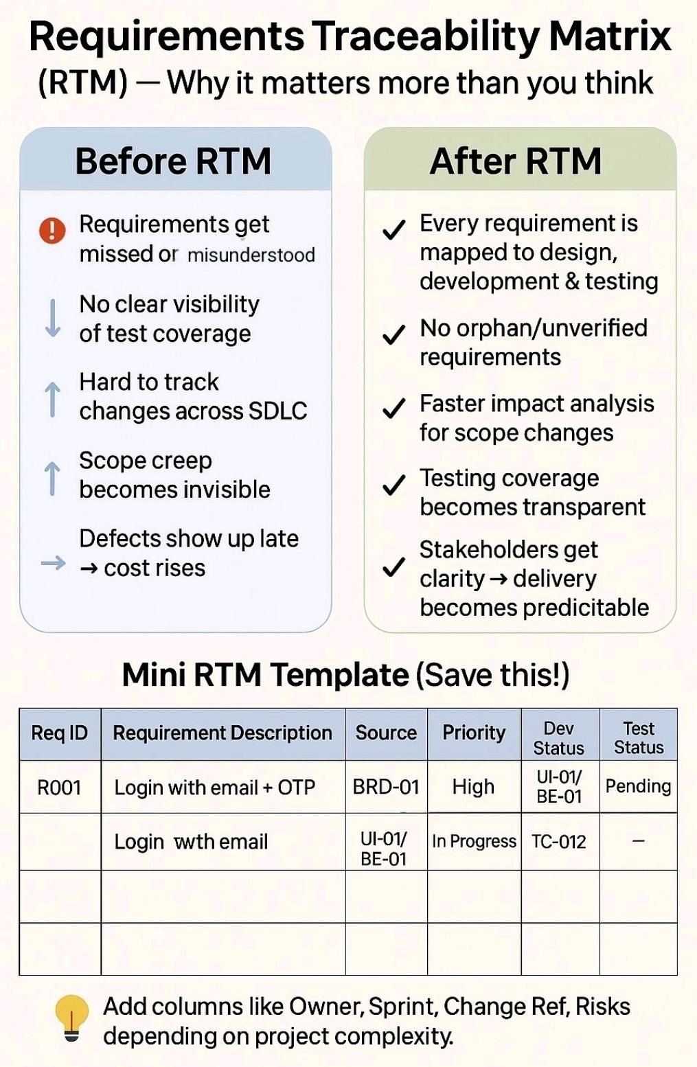 Requirements Traceability Matrix – RTM – PROject Templates