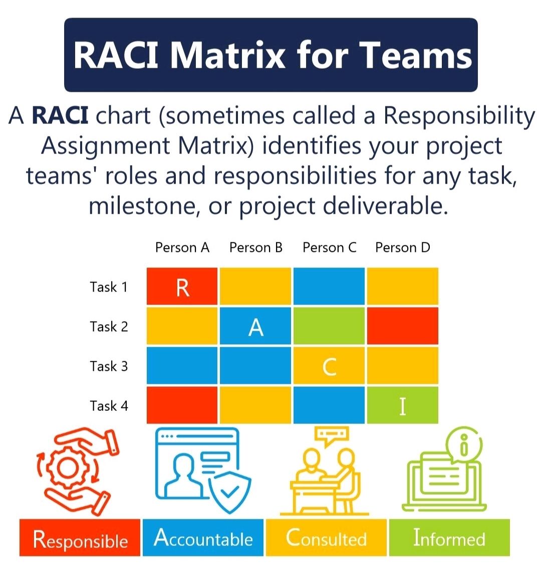 RACI Matrix for Teams – PROject Templates
