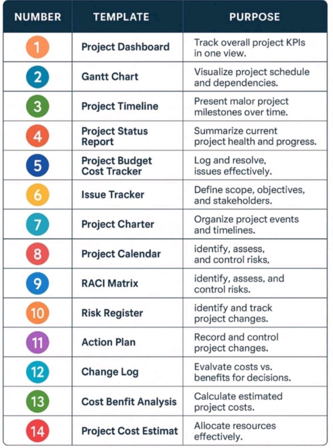 Project Manager Files Project Management Templates and Documents – PROject Templates