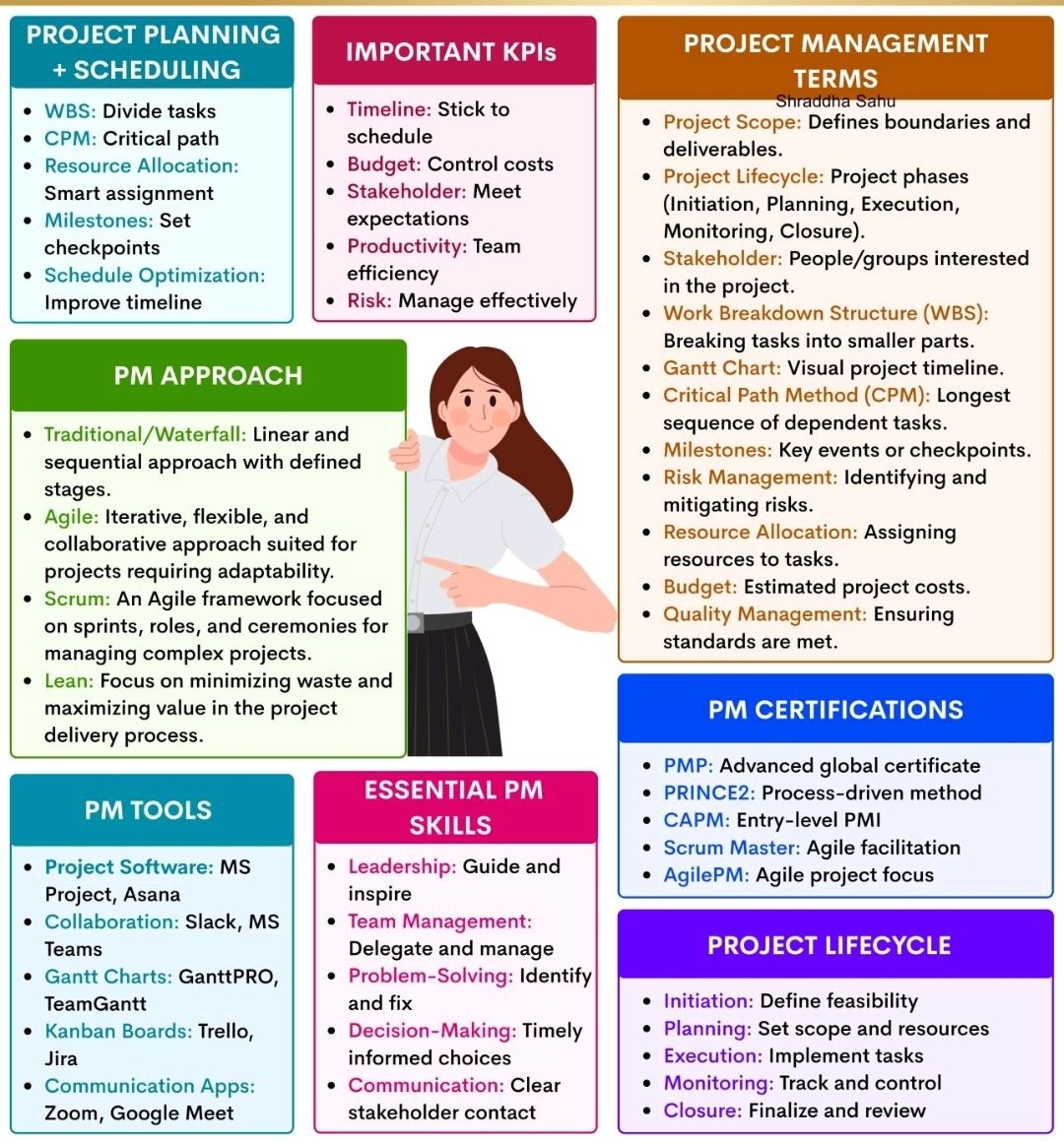 Project Management Overview – PROject Templates