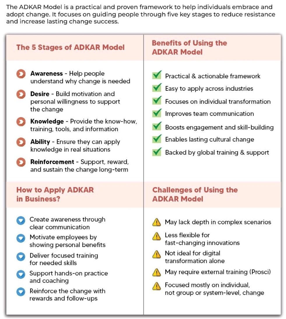 ADKAR model – Awareness, Desire, Knowledge, Ability and Reinforement ...