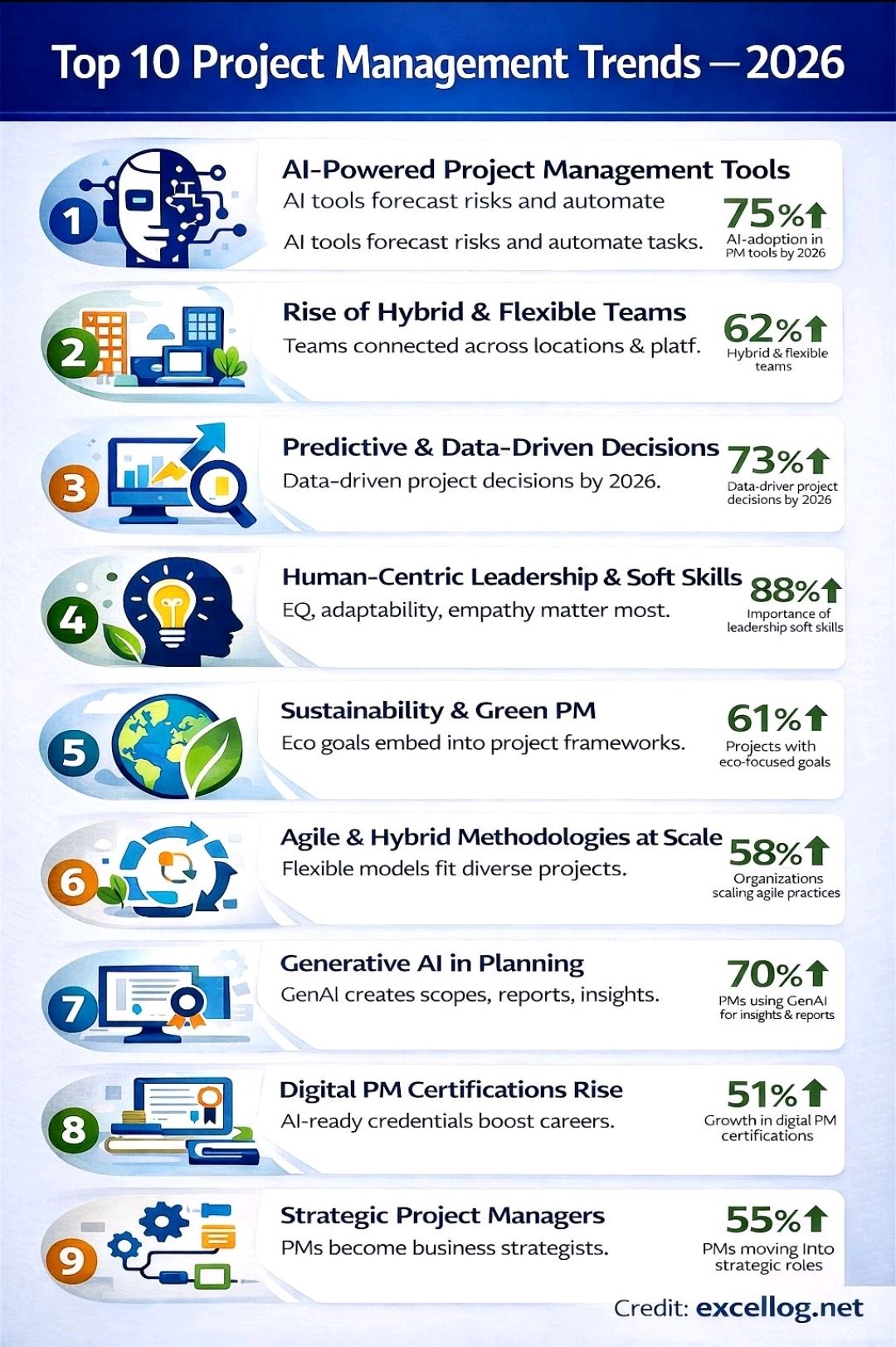 Top Project Management Trends in 2026 – PROject Templates