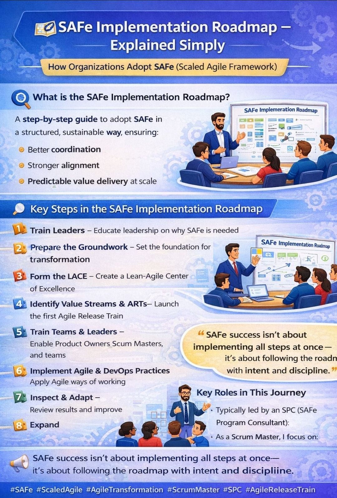 SAFe Implementation Roadmap, Scaled Agile Framework – PROject Templates