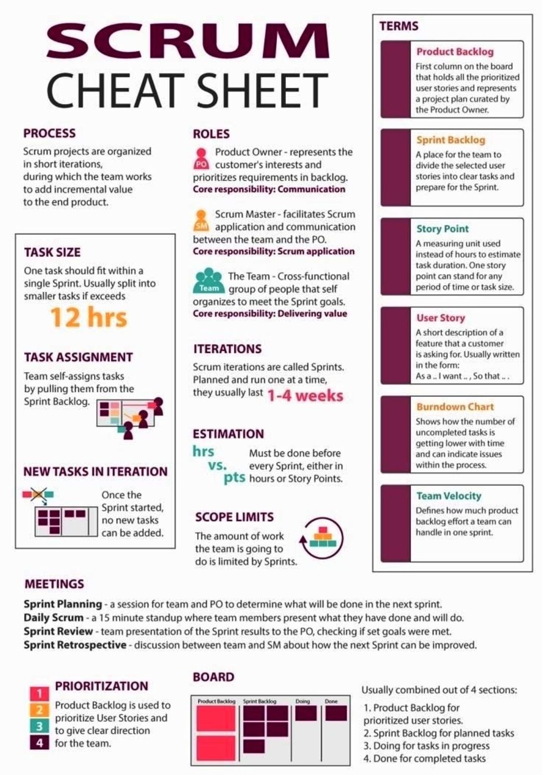 Agile Scrum Summary Overview on a Page – PROject Templates