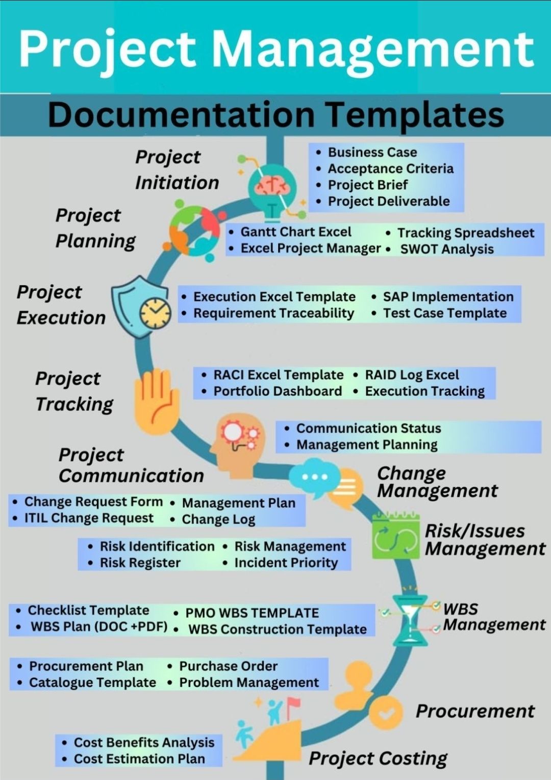 Project Management Documentation Templates – PROject Templates