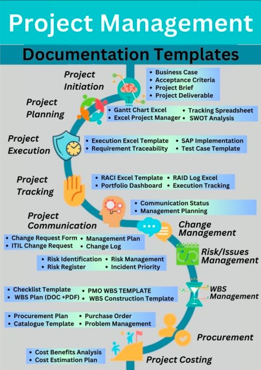 Project Management Documentation Templates – PROject Templates