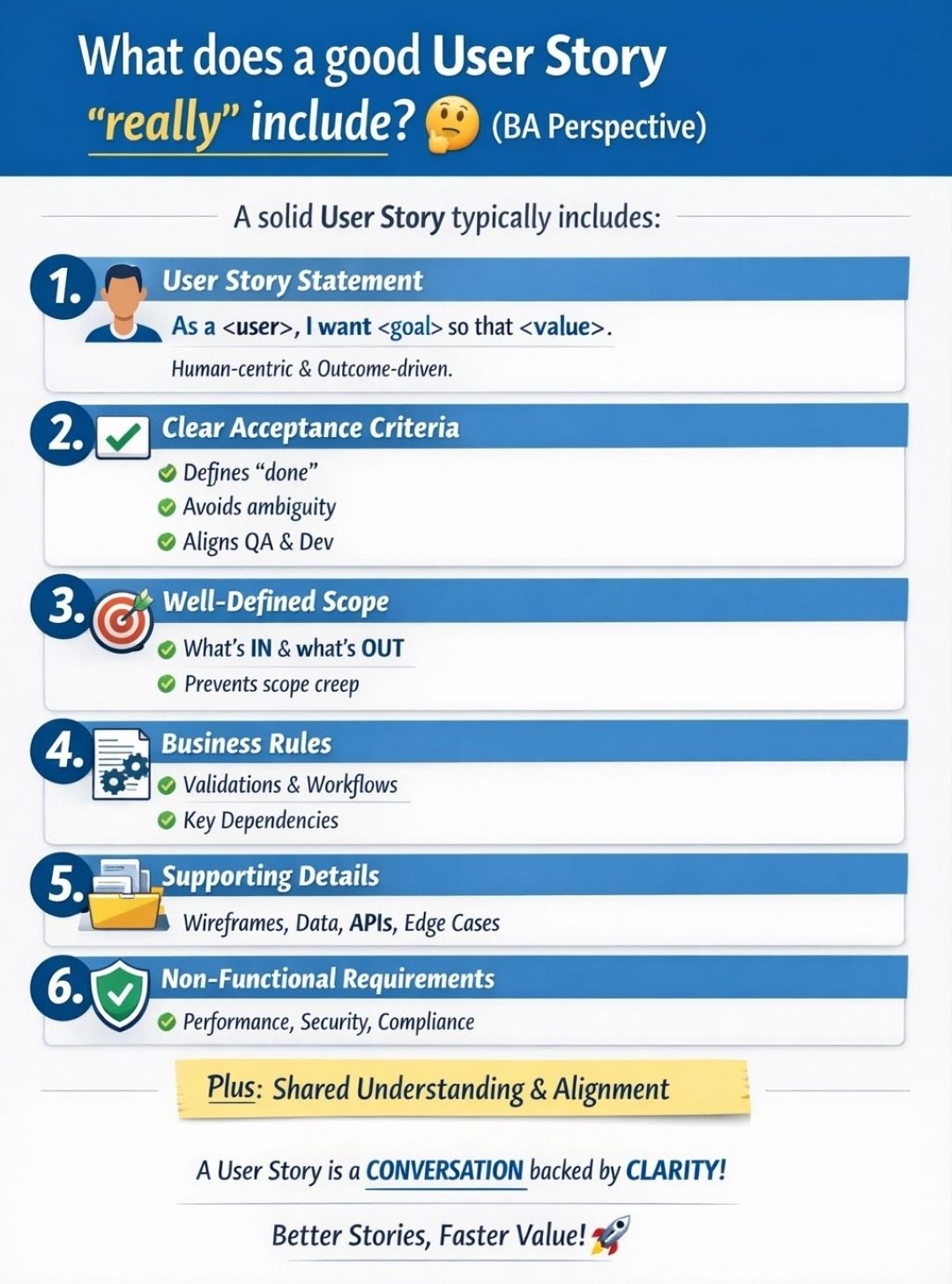 Good User Story in Agile includes – PROject Templates