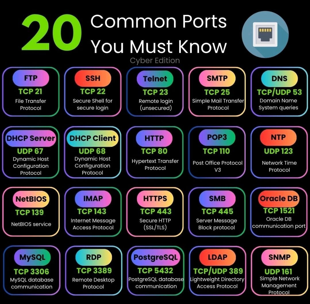 Comms Computing IT Communications, Comms Ports – PROject Templates
