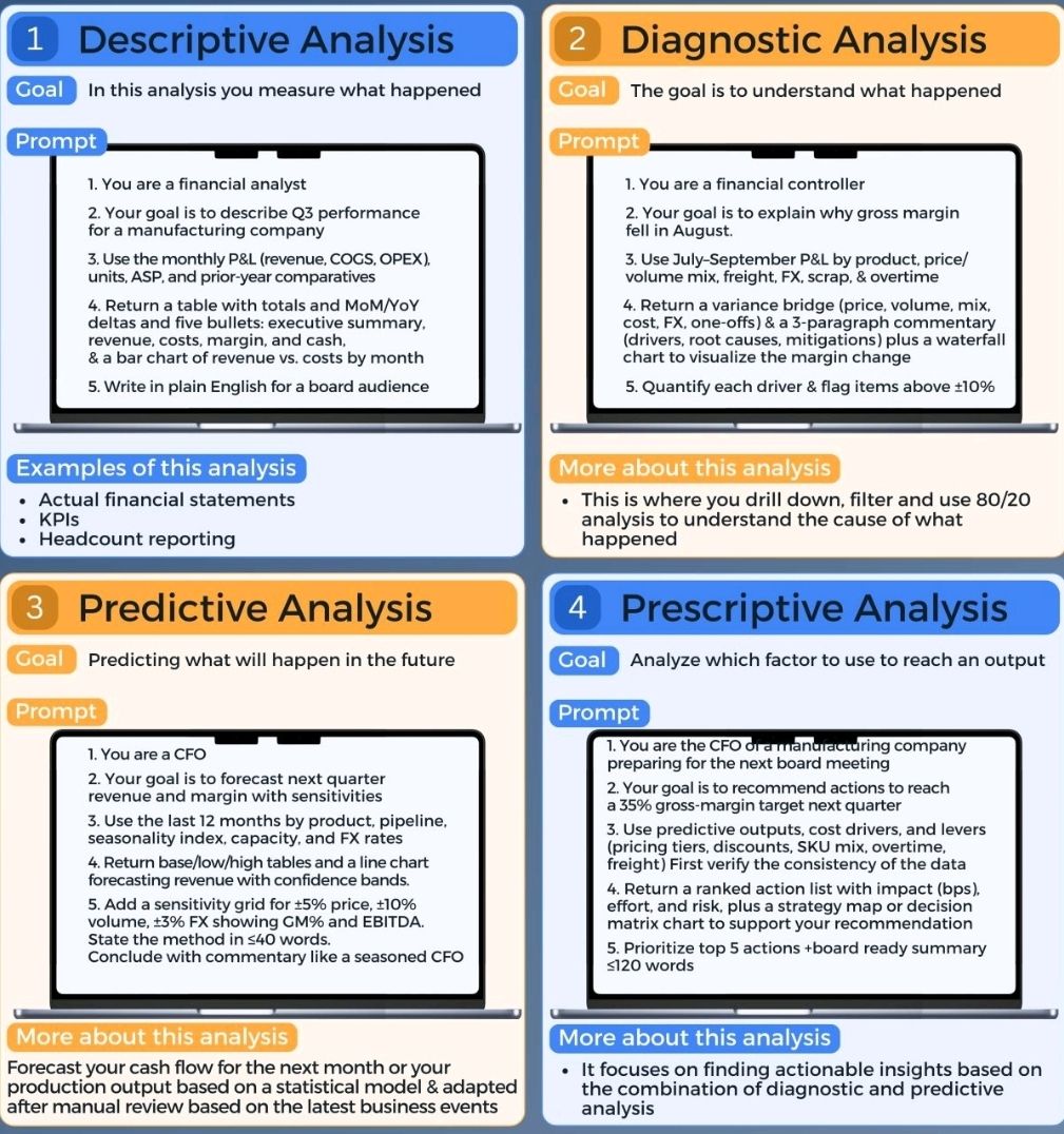 Data Analysis Types, Descriptive, Diagnostic, Predictive, Prescriptive ...