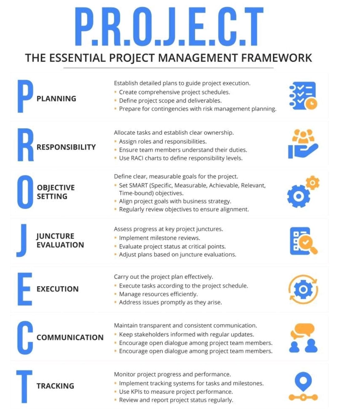 Essential Project Management Framework – PROject Templates