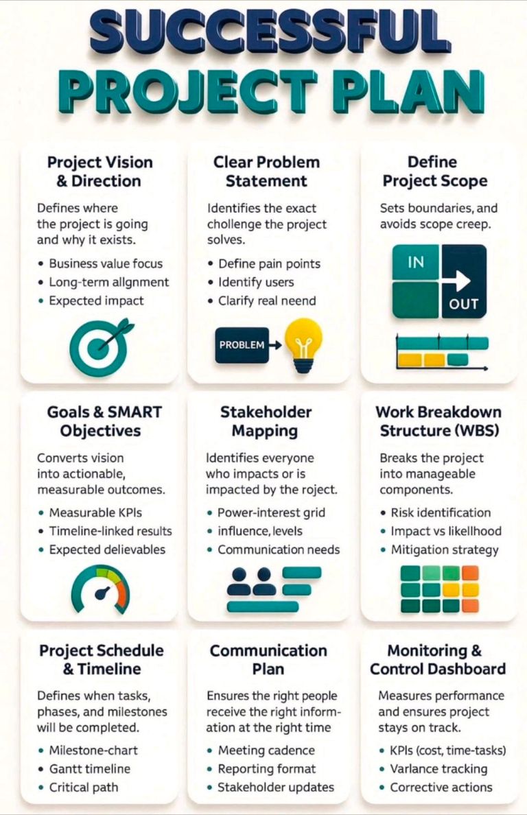 Successful Project Plan – PROject Templates