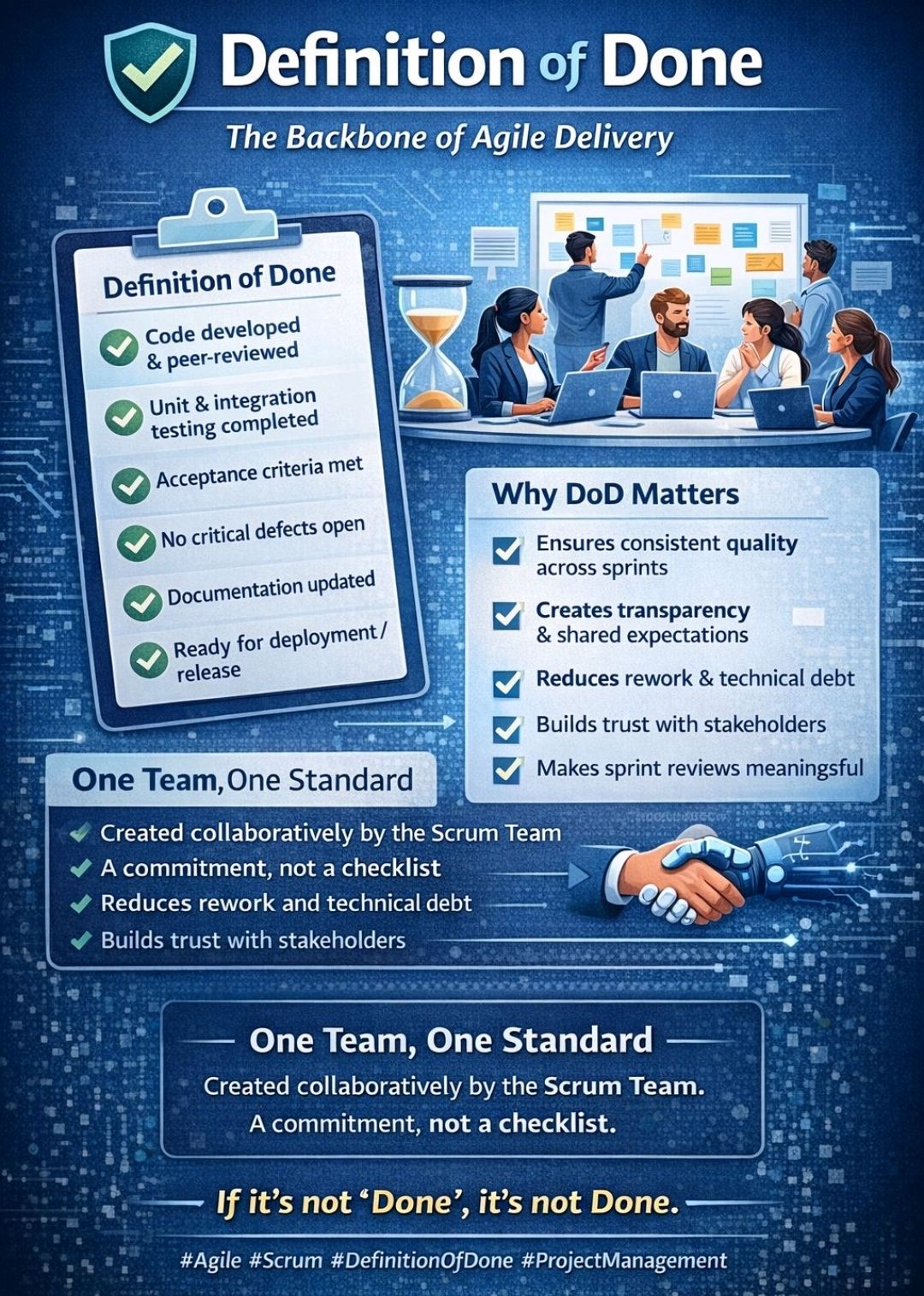 Agile Scrum, Definition of Done, DoD – PROject Templates