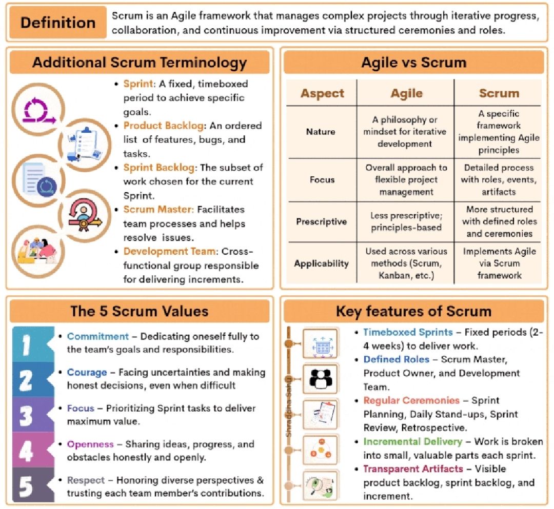 What is Agile Scrum? – PROject Templates